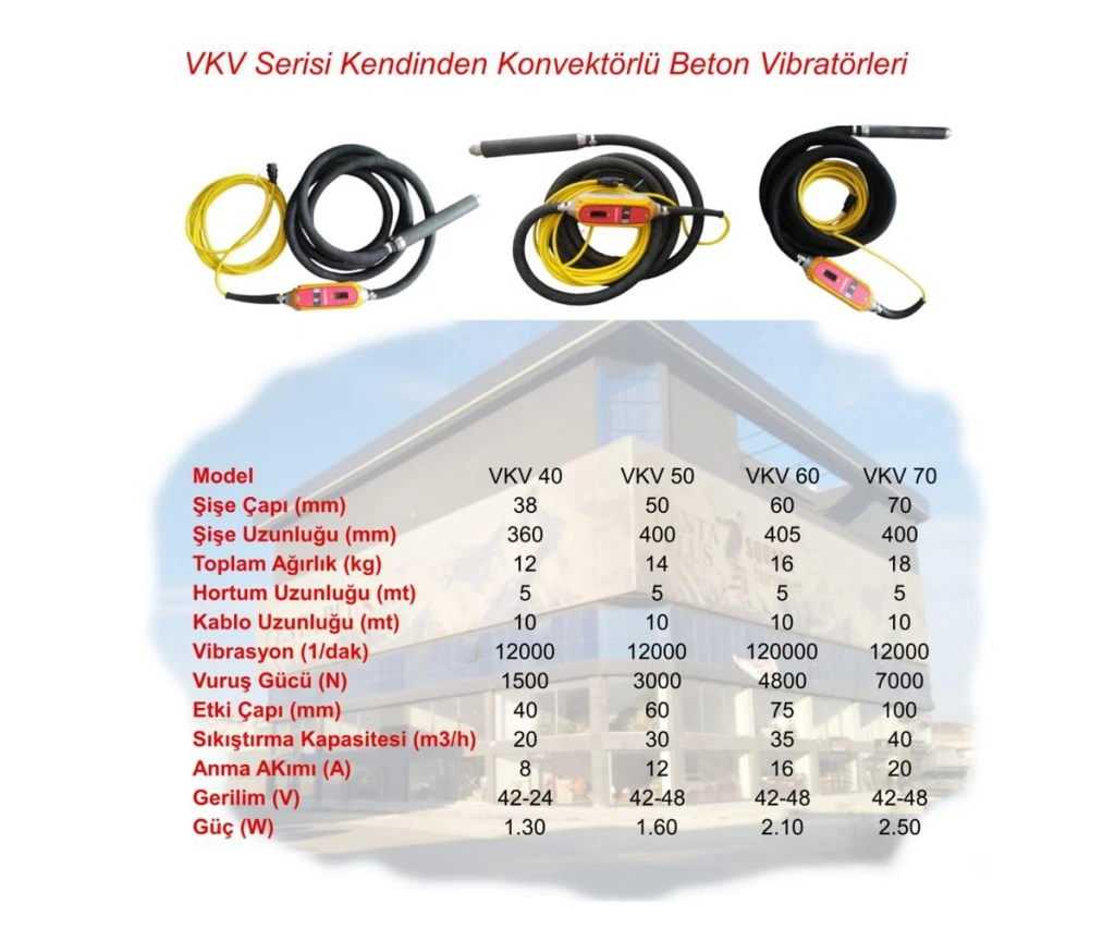 HUNAG KENDİNDEN KONVEKTÖRLÜ BETON VİBRATÖRÜ VKV-660 6MT 60MM