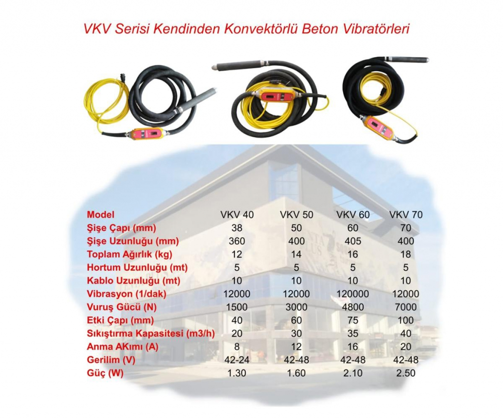 HUNAG KENDİNDEN KONVEKTÖRLÜ BETON VİBRATÖRÜ VKV-690 6MT 90MM